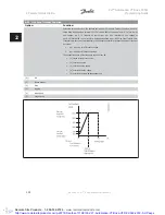 Preview for 102 page of Danfoss VLT Automation VT Drive FC 322 Programming Manual