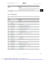 Preview for 107 page of Danfoss VLT Automation VT Drive FC 322 Programming Manual