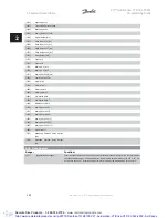 Preview for 124 page of Danfoss VLT Automation VT Drive FC 322 Programming Manual