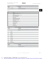 Preview for 129 page of Danfoss VLT Automation VT Drive FC 322 Programming Manual