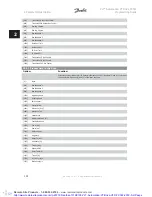 Preview for 136 page of Danfoss VLT Automation VT Drive FC 322 Programming Manual