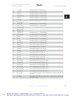 Preview for 143 page of Danfoss VLT Automation VT Drive FC 322 Programming Manual