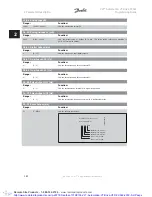 Preview for 182 page of Danfoss VLT Automation VT Drive FC 322 Programming Manual