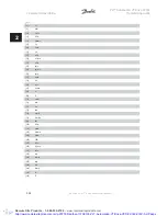 Preview for 206 page of Danfoss VLT Automation VT Drive FC 322 Programming Manual