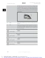 Preview for 226 page of Danfoss VLT Automation VT Drive FC 322 Programming Manual