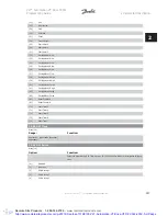 Preview for 229 page of Danfoss VLT Automation VT Drive FC 322 Programming Manual