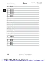 Preview for 230 page of Danfoss VLT Automation VT Drive FC 322 Programming Manual