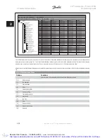 Preview for 232 page of Danfoss VLT Automation VT Drive FC 322 Programming Manual