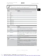 Preview for 233 page of Danfoss VLT Automation VT Drive FC 322 Programming Manual