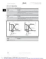 Preview for 248 page of Danfoss VLT Automation VT Drive FC 322 Programming Manual