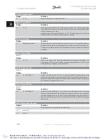 Preview for 254 page of Danfoss VLT Automation VT Drive FC 322 Programming Manual