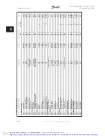 Preview for 280 page of Danfoss VLT Automation VT Drive FC 322 Programming Manual