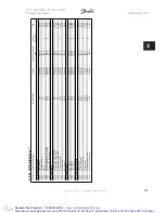 Preview for 281 page of Danfoss VLT Automation VT Drive FC 322 Programming Manual