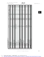 Preview for 283 page of Danfoss VLT Automation VT Drive FC 322 Programming Manual