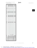 Preview for 285 page of Danfoss VLT Automation VT Drive FC 322 Programming Manual