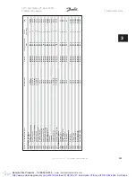 Preview for 287 page of Danfoss VLT Automation VT Drive FC 322 Programming Manual