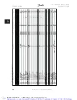 Preview for 292 page of Danfoss VLT Automation VT Drive FC 322 Programming Manual