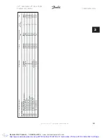 Preview for 293 page of Danfoss VLT Automation VT Drive FC 322 Programming Manual