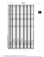 Preview for 297 page of Danfoss VLT Automation VT Drive FC 322 Programming Manual