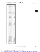 Preview for 299 page of Danfoss VLT Automation VT Drive FC 322 Programming Manual