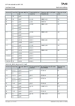 Предварительный просмотр 25 страницы Danfoss VLT AutomationDrive EZ FC 321 Installation Manual