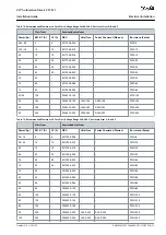 Preview for 28 page of Danfoss VLT AutomationDrive EZ FC 321 Installation Manual