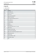 Preview for 36 page of Danfoss VLT AutomationDrive EZ FC 321 Installation Manual