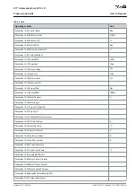 Preview for 23 page of Danfoss VLT AutomationDrive EZ FC 321 Programming Manual