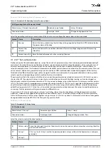 Preview for 33 page of Danfoss VLT AutomationDrive EZ FC 321 Programming Manual