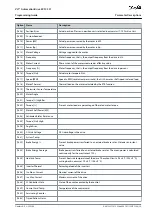 Preview for 39 page of Danfoss VLT AutomationDrive EZ FC 321 Programming Manual