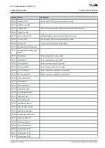 Preview for 41 page of Danfoss VLT AutomationDrive EZ FC 321 Programming Manual