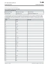 Предварительный просмотр 45 страницы Danfoss VLT AutomationDrive EZ FC 321 Programming Manual