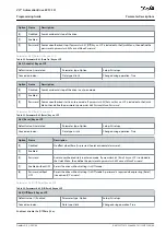 Предварительный просмотр 49 страницы Danfoss VLT AutomationDrive EZ FC 321 Programming Manual