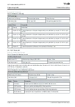 Предварительный просмотр 51 страницы Danfoss VLT AutomationDrive EZ FC 321 Programming Manual