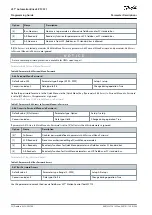 Предварительный просмотр 52 страницы Danfoss VLT AutomationDrive EZ FC 321 Programming Manual