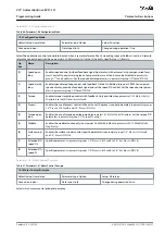 Предварительный просмотр 57 страницы Danfoss VLT AutomationDrive EZ FC 321 Programming Manual