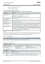 Preview for 64 page of Danfoss VLT AutomationDrive EZ FC 321 Programming Manual