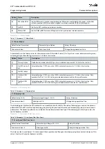 Предварительный просмотр 65 страницы Danfoss VLT AutomationDrive EZ FC 321 Programming Manual