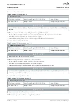 Предварительный просмотр 71 страницы Danfoss VLT AutomationDrive EZ FC 321 Programming Manual