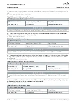 Предварительный просмотр 81 страницы Danfoss VLT AutomationDrive EZ FC 321 Programming Manual