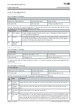 Preview for 83 page of Danfoss VLT AutomationDrive EZ FC 321 Programming Manual