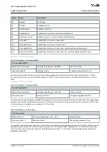 Предварительный просмотр 85 страницы Danfoss VLT AutomationDrive EZ FC 321 Programming Manual