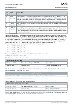 Preview for 88 page of Danfoss VLT AutomationDrive EZ FC 321 Programming Manual