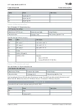 Предварительный просмотр 91 страницы Danfoss VLT AutomationDrive EZ FC 321 Programming Manual