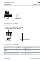 Preview for 93 page of Danfoss VLT AutomationDrive EZ FC 321 Programming Manual