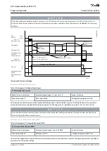 Предварительный просмотр 103 страницы Danfoss VLT AutomationDrive EZ FC 321 Programming Manual