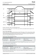 Предварительный просмотр 106 страницы Danfoss VLT AutomationDrive EZ FC 321 Programming Manual