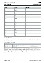 Preview for 109 page of Danfoss VLT AutomationDrive EZ FC 321 Programming Manual