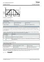 Preview for 112 page of Danfoss VLT AutomationDrive EZ FC 321 Programming Manual