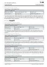 Предварительный просмотр 113 страницы Danfoss VLT AutomationDrive EZ FC 321 Programming Manual